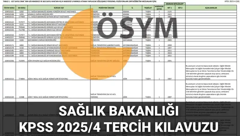 2025 Sağlık Bakanlığı Personel Alımı Tercih Kılavuzu Yayınlandı: 15 Bin 342 Pozisyon